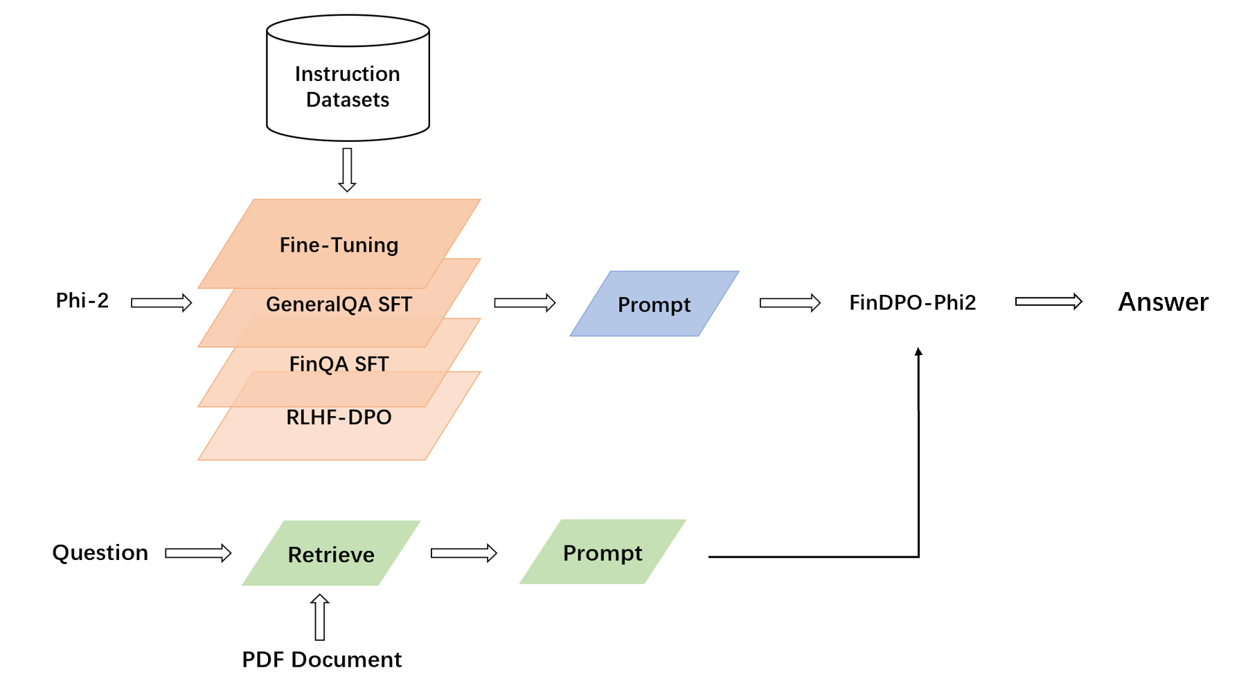 framework